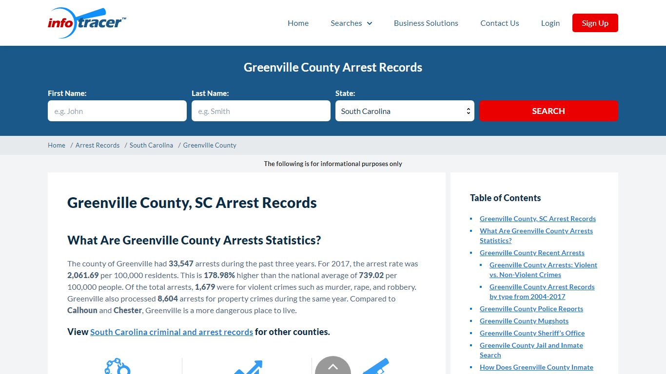Greenville County, SC Arrests, Mugshots & Jail Inmates - InfoTracer